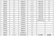 如何在华南主板上使用U盘启动（华南主板U盘启动教程，轻松实现系统安装）