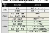 《拳皇双人模式电脑版玩法详解》（让你与朋友一起体验经典格斗游戏的乐趣）