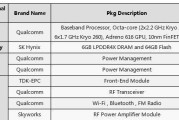 高通SDM660八核处理器的强大性能与稳定性分析（探究高通SDM660八核处理器的关键特性及应用前景）