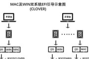 使用U盘装Linux系统的详细教程（简明易懂的U盘装Linux系统步骤，让你轻松上手）