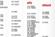 AMD六核FX6300性能评测及推荐（探究AMDFX6300处理器的性能表现与优劣势）