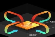 以酷凉散热技术为主的高效节能散热解决方案（解决散热问题的新趋势——以酷凉散热技术为例）