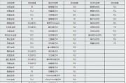 Win7手动制作U盘系统教程（简单易懂的教程带你快速制作自己的U盘系统）