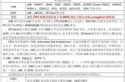 深入了解硬件（全面了解硬件配置和性能表现，轻松使用命令查看硬件信息）