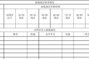 乌鲁木齐电脑编辑表格教程（一步步学会使用乌鲁木齐电脑编辑表格，提高工作效率）