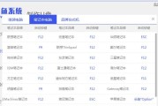 使用U盘轻松装系统（教你如何使用U盘安装操作系统，省去繁琐的光盘安装步骤）