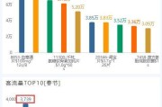 2021年国内BI软件排名发布，最佳选择揭晓！（数据驱动决策，助力企业发展，这些BI软件夺得桂冠！）