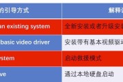使用PE安装CentOS教程（详解PE工具安装CentOS步骤及注意事项）
