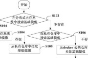 电脑拍照镜像设置教程（教你如何在电脑上拍摄镜像照片）
