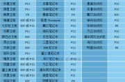 联想一体机电脑装系统教程（简明易懂的一体机装系统教程，助您轻松上手！）
