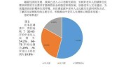 深入了解需求调研方法，提升市场竞争力（掌握需求调研方法，洞察市场需求变化，抢占商机）