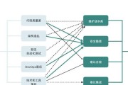 Gartner（探索数字化转型中的机遇与挑战，借助Gartner打造成功的商业策略）