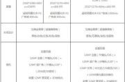 iPhone13与iPhone12之间的区别（一探iPhone13和iPhone12的参数差异）