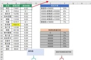 Excel表格常用函数大全（掌握这些函数，提升你的数据处理效率）