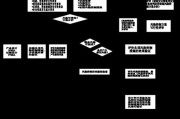 iOS文件管理指南（探索最佳文件夹选项，提升工作效率）