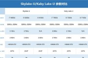 酷睿七代处理器（解析酷睿七代处理器的关键特性及应用领域）