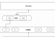 优启动U盘安装教程（从制作到安装，让你轻松玩转优启动U盘安装）