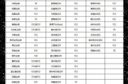 Win7U盘系统盘制作教程（Win7U盘系统盘制作教程，让你的电脑更稳定更高效）
