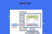 如何使用台式电脑加密文件夹（简单步骤保护您的个人资料）