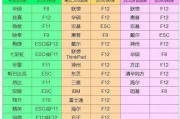 惠普笔记本BIOS设置教程（轻松学会如何进行惠普笔记本的BIOS设置）