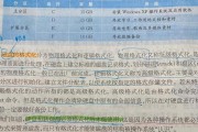 Win7系统安装与配置教程（使用硬盘安装Win7系统的步骤及注意事项）