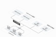 利用老电脑搭建NAS（快速搭建个人NAS系统，高效管理和备份数据，实现随时随地访问）