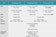 高通2100的功能和性能介绍（探索高通2100处理器的卓越表现及应用领域）