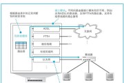 如何正确地将一个路由器连接到另一个路由器（实现网络扩展和增强信号覆盖的最佳方案）