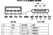 如何制作USB装系统教程（一步步教你制作可用于安装操作系统的USB启动盘）