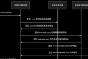 华为电脑DNS设置教程（一步步教你如何设置DNS以提升网络速度和安全性）