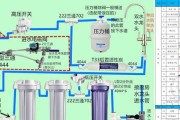 大白菜PE系统安装教程（简单易学的安装步骤，助你打造自己的专属操作环境）