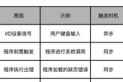 电脑错误合集及解决办法（掌握关键方法，轻松解决电脑故障）