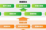 亚信智慧数据（亚信智慧数据平台助力企业转型升级，提升竞争力）