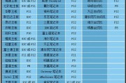 U盘安装Windows7系统教程（使用U盘快速安装Windows7系统的步骤和方法）