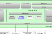 构建强大的网络安全监测系统（从防御到检测，关键是实时监控）