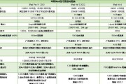 苹果电脑的性价比如何？（解析苹果电脑的价格与性能之间的关系）
