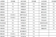 制作U盘启动盘的详细教程（以U盘启动映射文件路径为主题）