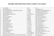 诊所利润分析——探讨医疗机构经济效益（医疗行业）
