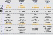 如何查找笔记本电脑的显卡型号（快速了解你的笔记本电脑的显卡型号）