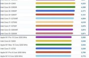 英特尔第7代酷睿处理器（探索第7代酷睿处理器的突破性特性和创新技术）