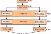 G403抓握体验（探索G403抓握设计的优势及使用体验）