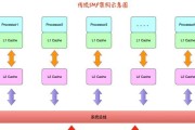 电脑装Linux系统教程（简单易懂的Linux安装指南）