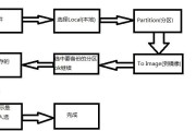 Ghost电脑系统安装教程Win7（详细步骤及注意事项，轻松安装你的Win7系统）