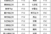 使用U盘安装Windows系统的教程（一步一步教你使用U盘快速安装Windows系统）