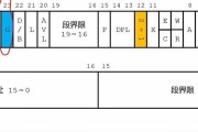 深入了解x86架构（从硬件到软件，探索x86架构的内在奥秘与发展前景）