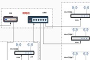 图解路由器连接方法（简单明了的路由器连接指南）