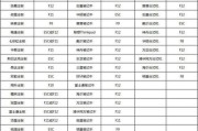 深入了解联想BIOS启动顺序设置（掌握联想电脑启动顺序的设置方法与技巧）