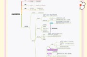 学习Linux电脑配置教程（从零开始，轻松掌握Linux电脑的配置技巧）