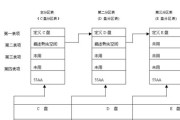 Win7系统的合理分区设置方法（为Win7系统设定适合的分区结构，让电脑运行更加高效稳定）