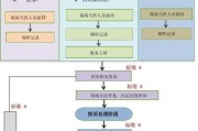 如何顺利更换物业服务公司（一步步教你更换物业服务公司的流程）